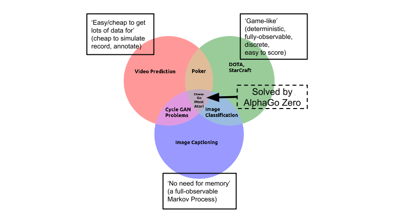 Codes of Interest  Deep Learning Made Fun: What is AlphaGo