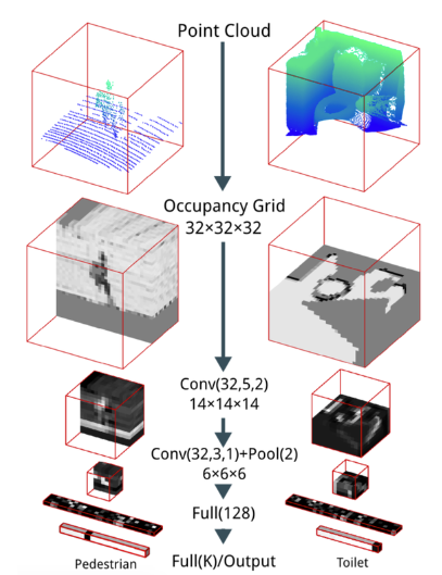 pixel plane: sensing and learning in 3D