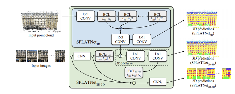 Deep Learning 2d To 3d