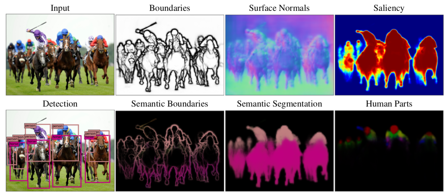 Deep learning for visual 2024 tasks