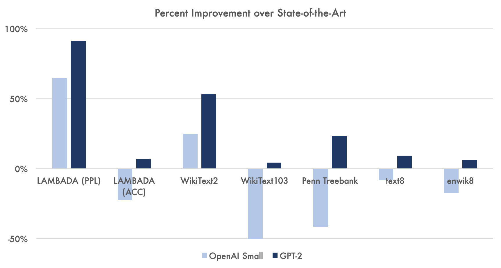 percent_improvement