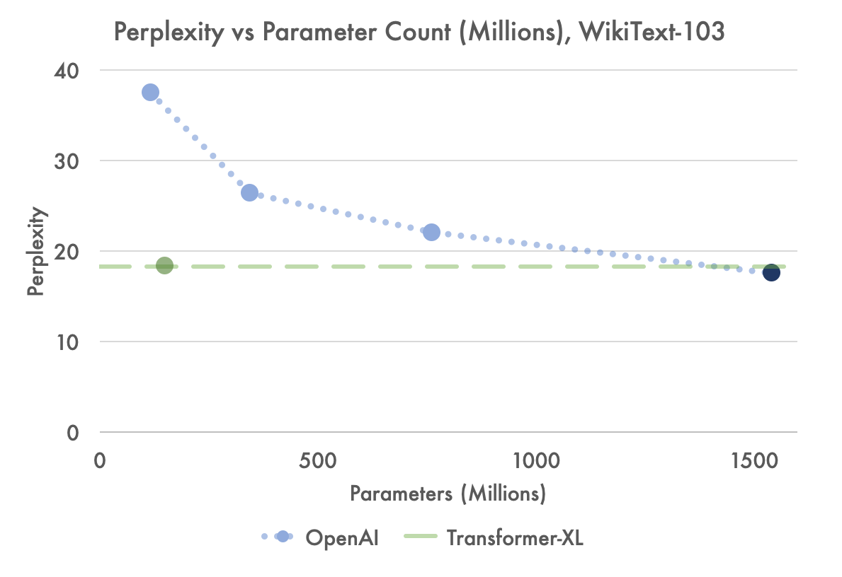 perplexityparameters