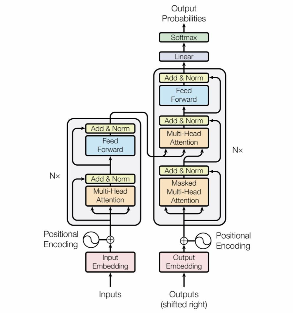 GPT-2 and the Nature of Intelligence