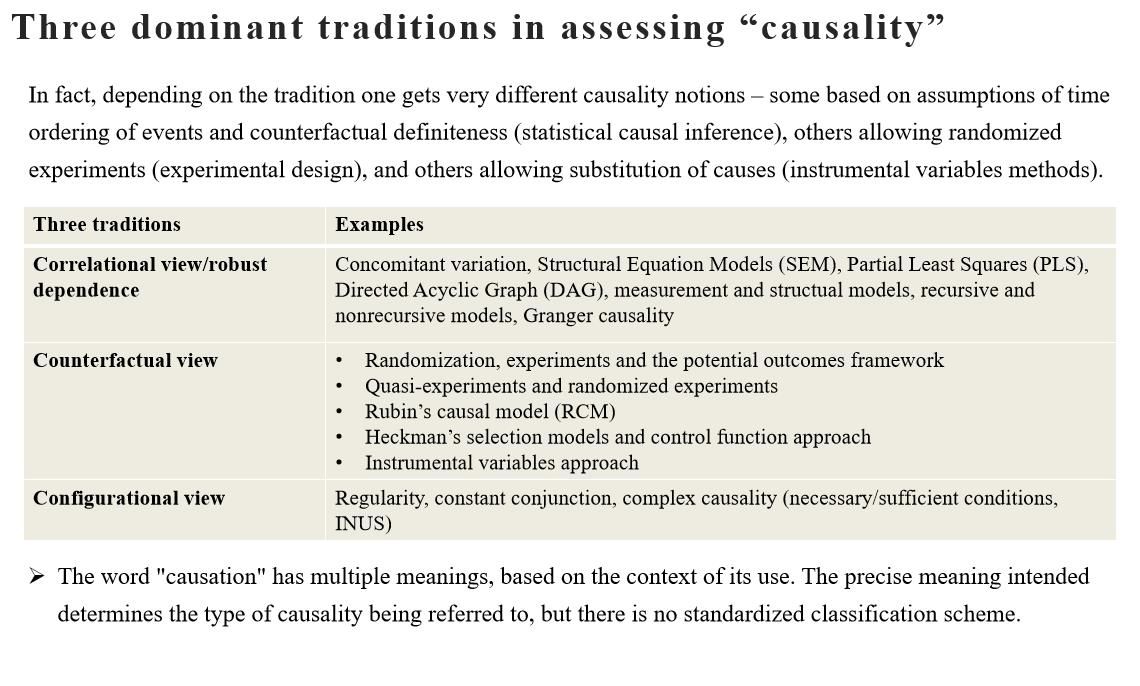 A summarized view of the three dominant traditions in assessing causality