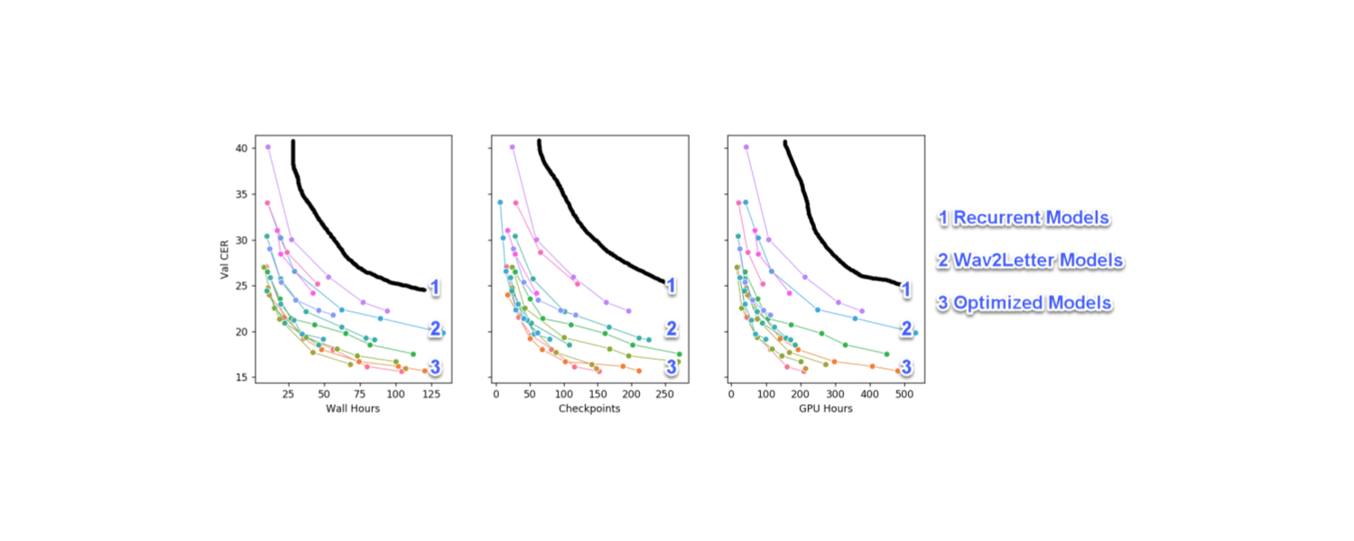 Towards an ImageNet Moment for Speech-to-Text