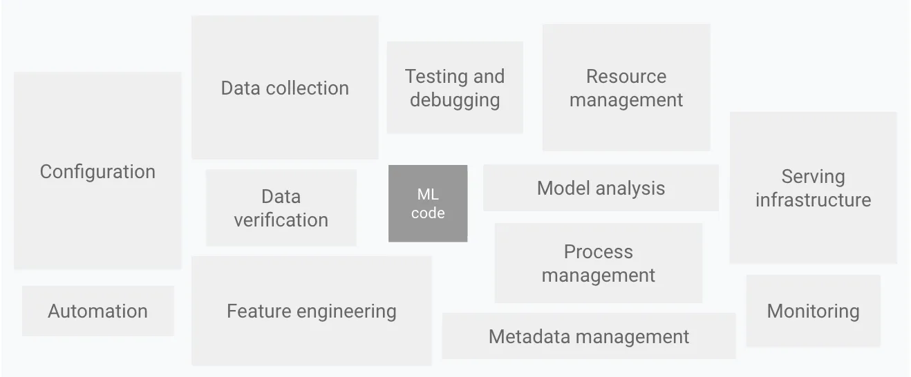 Systems and machine sales learning